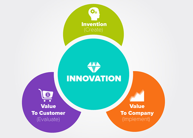 InnovationArticle_venn_Rasheed1
