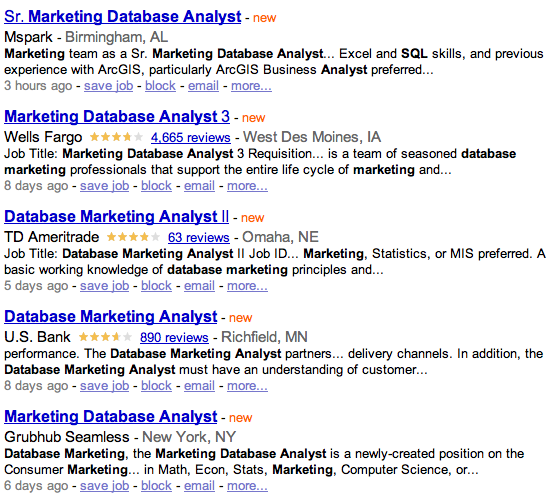 Marketing:SQL Job Postings